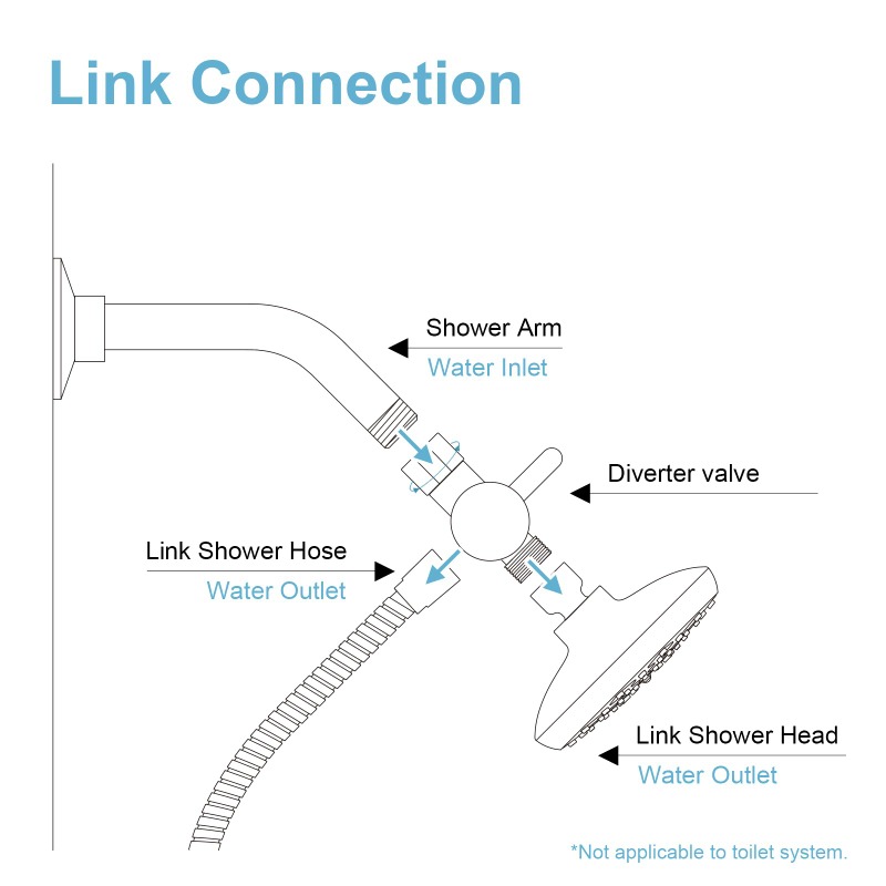 Brass Metal 3 Way Shower Head  - Shower Valve Cartridge ulasan dan harga